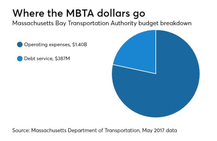 BB-122717-MBTA (2).jpg