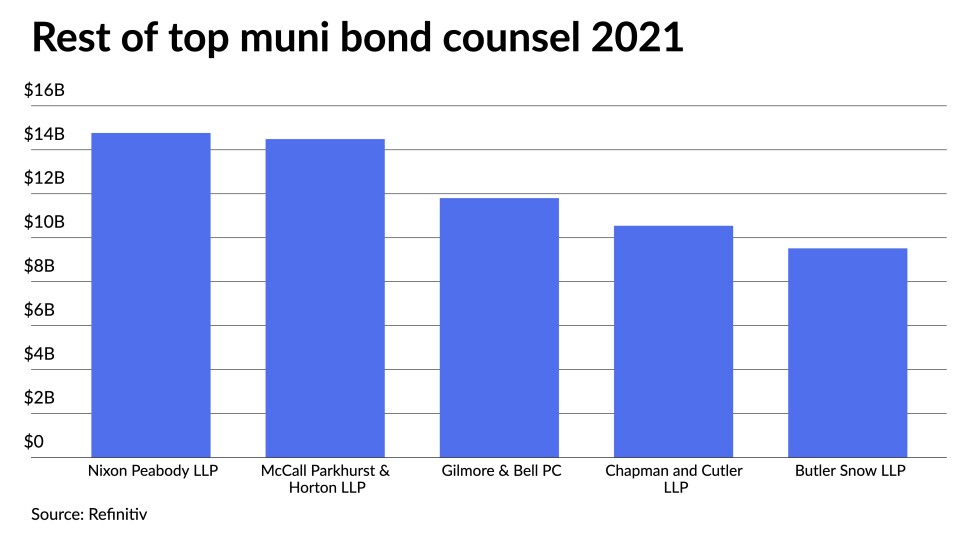Muni bond counsel