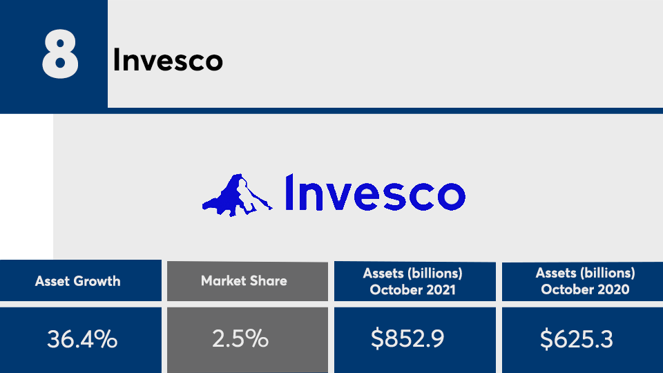 FP112921_8Invesco.png