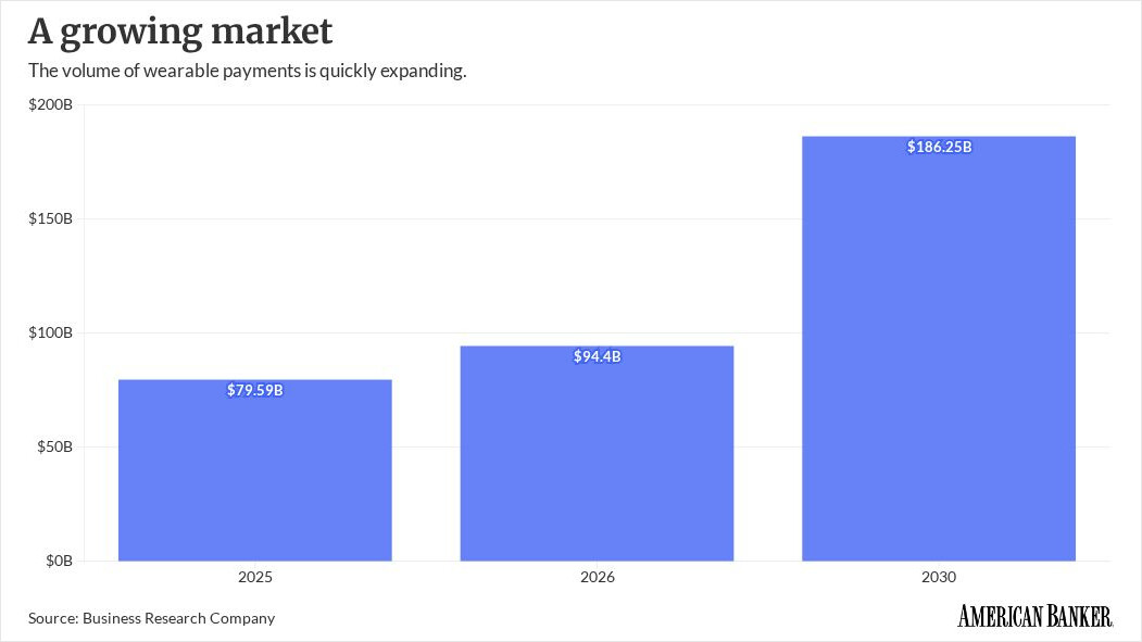 Photo for: Wearable payments get a boost from new market entrants