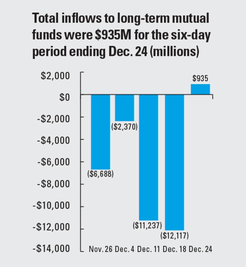 Giving investors a chance at financial success