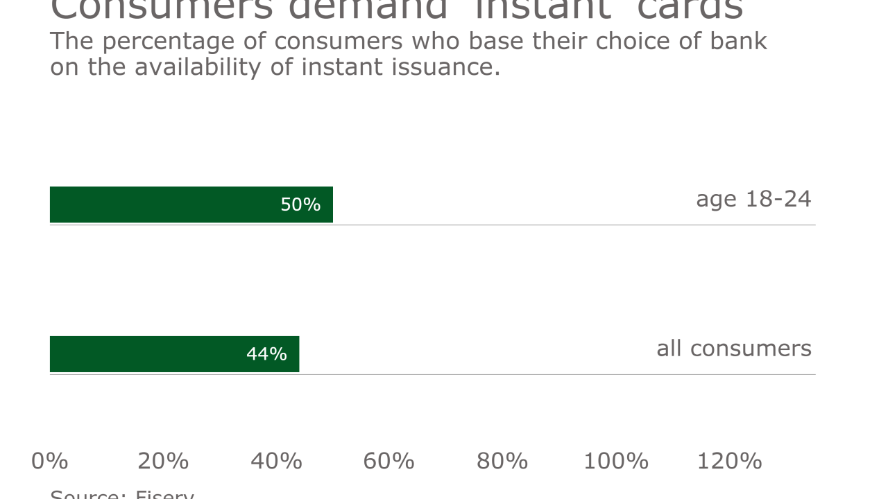 Fiservinstantissuance
