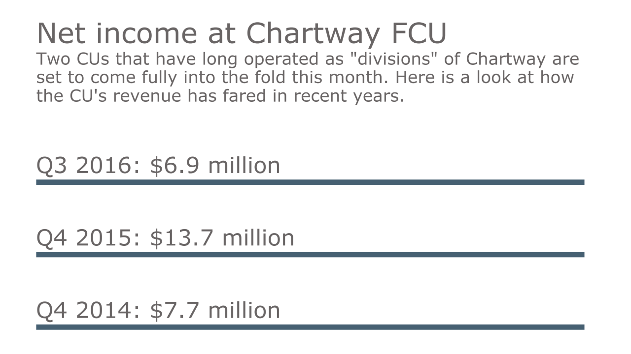 Chartway.png
