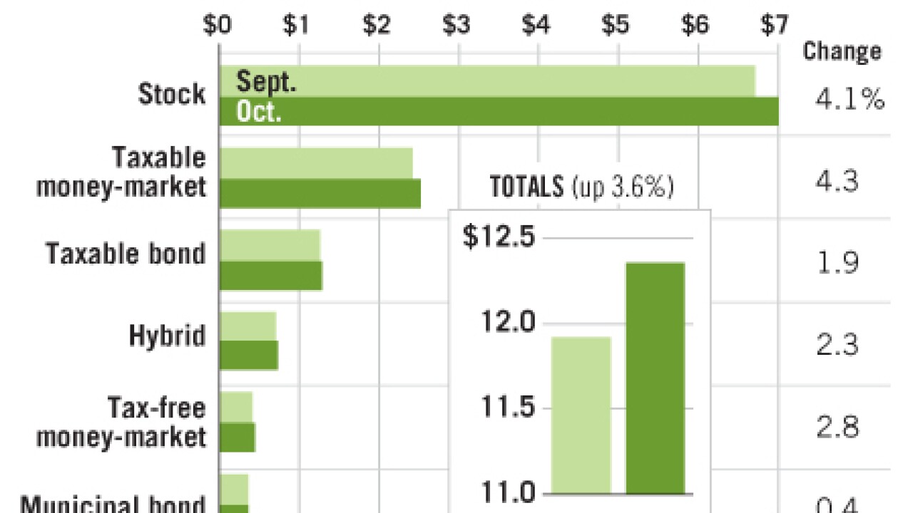 20071204oqwoy4pm-1-120507mutualfunds.jpg