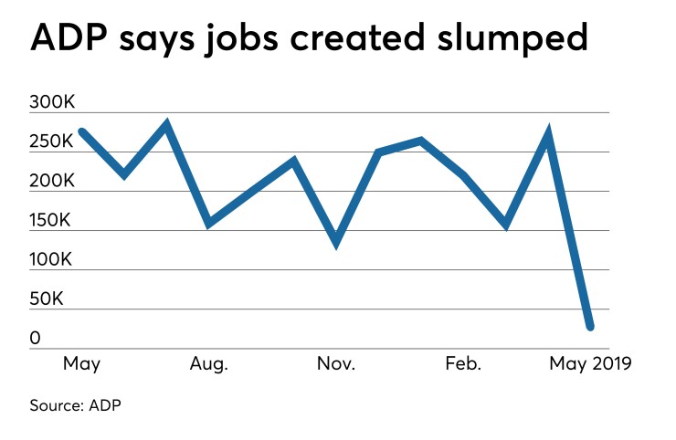 ADP employment report