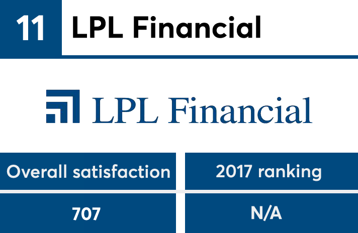 JDPower2018_AdvisorNo11a copy.png