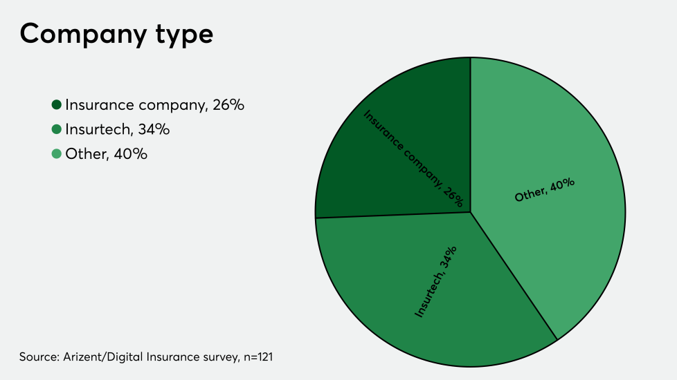 GRAPHS FOR SURVEY/di-pulse-company-type-021121.png