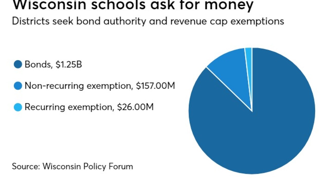 BB-101718-TREND-chart