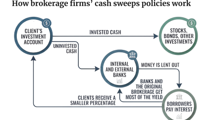 Cash sweeps infographic (1).png