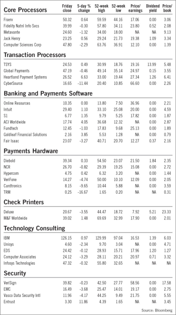 20080613942etgf4-1-061608techmarketwatch.jpg