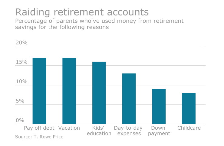 EBN-040416-RaidRetirement.jpg