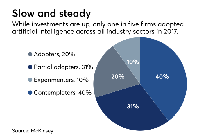 ai-adoption-2017