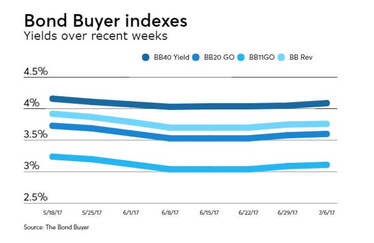 BB-070617-INDEXES