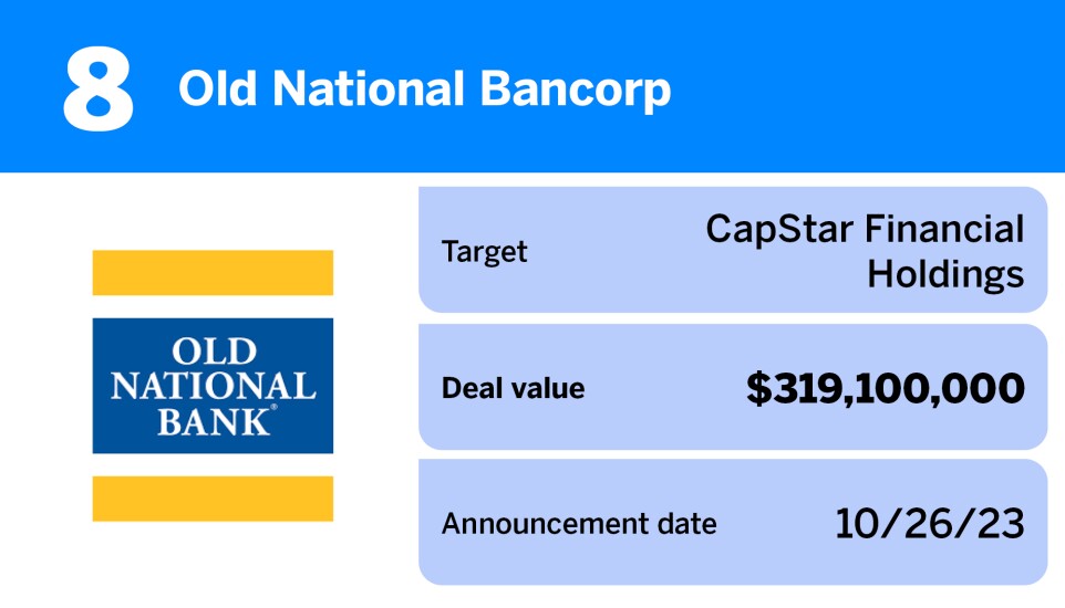 American Banker_20 largest US bank M&A deals of the past year__8.jpg