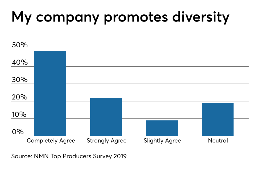 NMN040119Top-Producers-Diversity