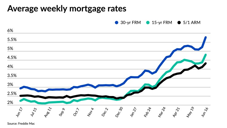 NMN061622-FreddieMac.jpeg