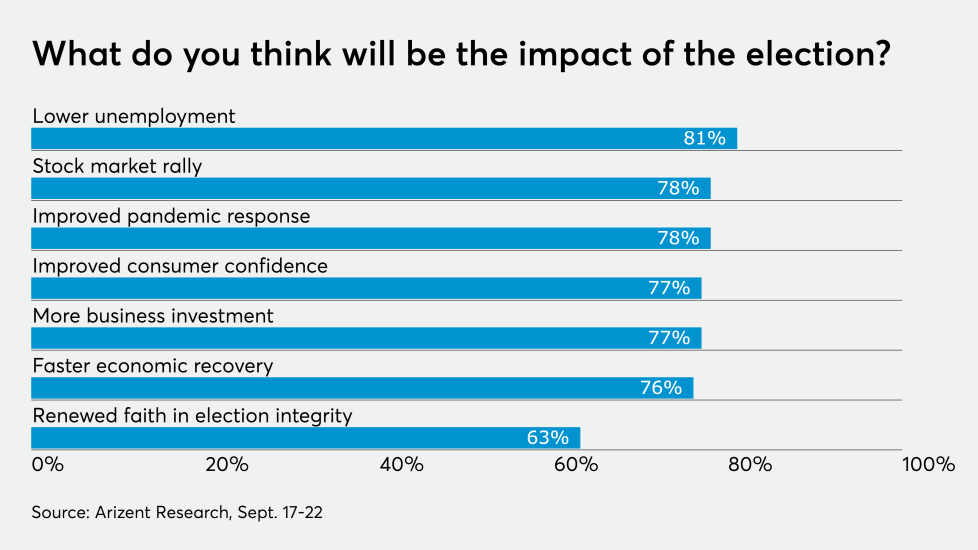 AT-92820-Likely Impact of Election - CHART