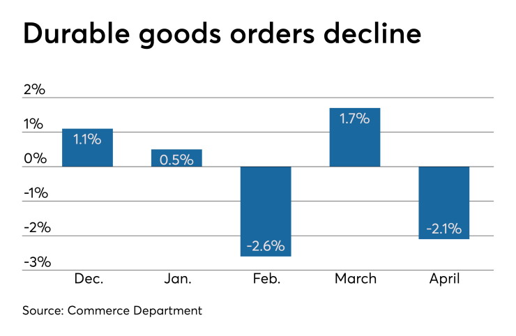 durable goods orders
