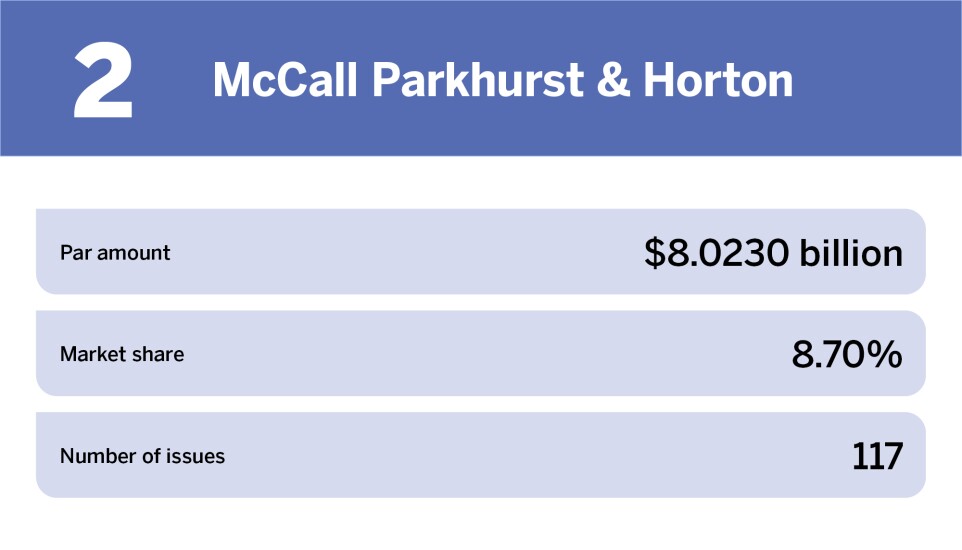 Education Top 10 bond counsel of the year_McCall Parkhurst & Horton_2.jpg
