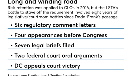 ASR_cloriskretention