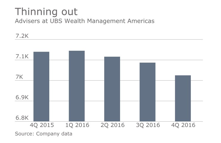 UBS adviser headcount 2016 4Q earnings.jpg