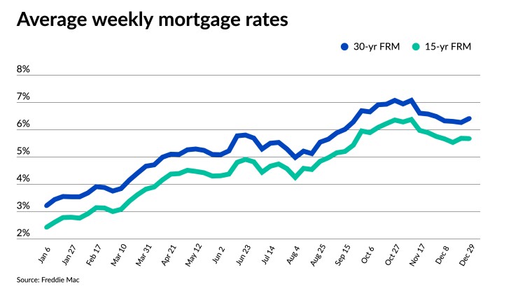 NMN122922-FreddieMac.jpeg