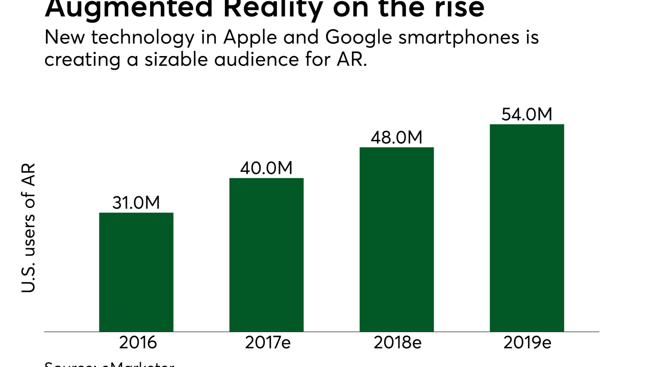 Chart: Augmented reality on the rise