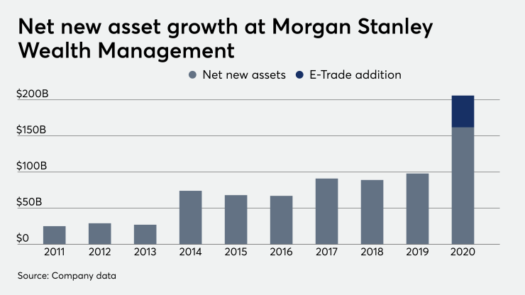 fp_01_20_2021 Morgan Stanley earnings net new assets.png
