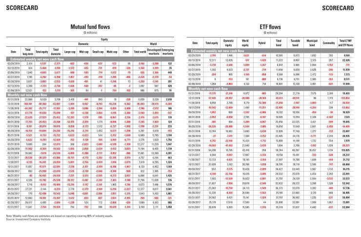 mme-scorecard-3-28-19
