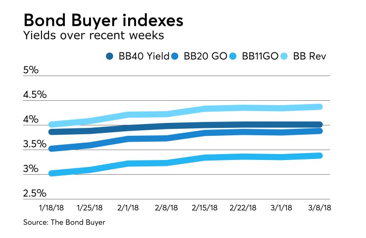 BB-030818-INDEXES