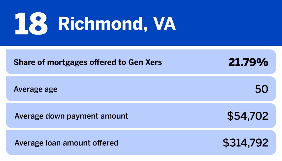 National Mortgage News_20 most popular metros for Gen X homebuyers__18.jpg