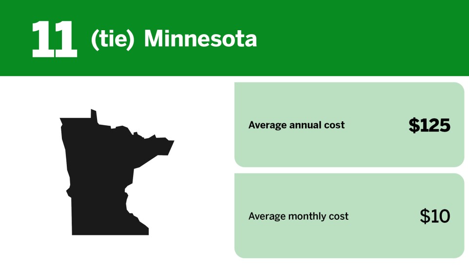 Digital Insurance_cheapest states for renters insurance_Minnesota_11.jpg
