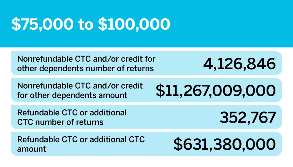 Accounting Today_Who's filing for the CTC__12.jpg