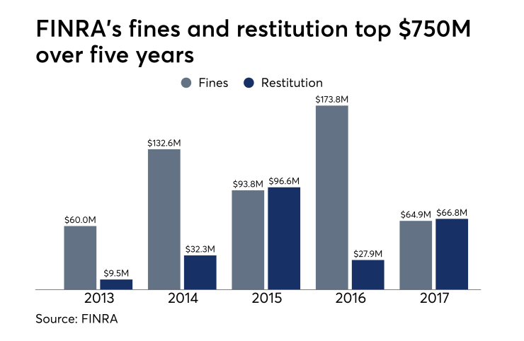 IAG.TOS.FINRAfines.9242018.png