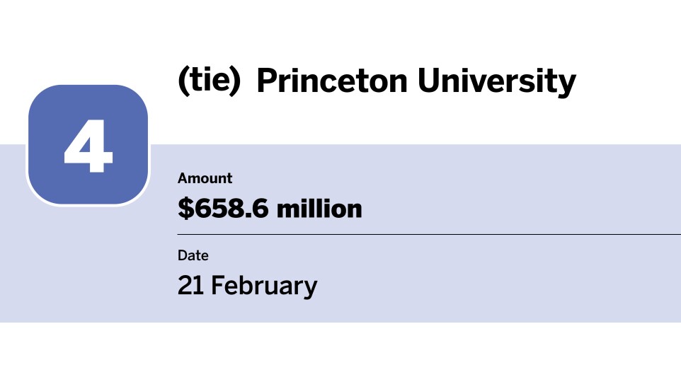 Bond Buyer_largest bond financings of February_New Jersey Educational Facilities Authority_5.jpg