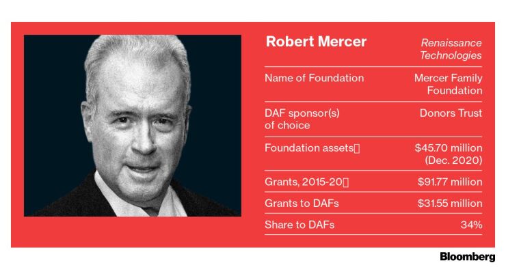 mercer-robert-renaissance-technologies-daf-giving.png