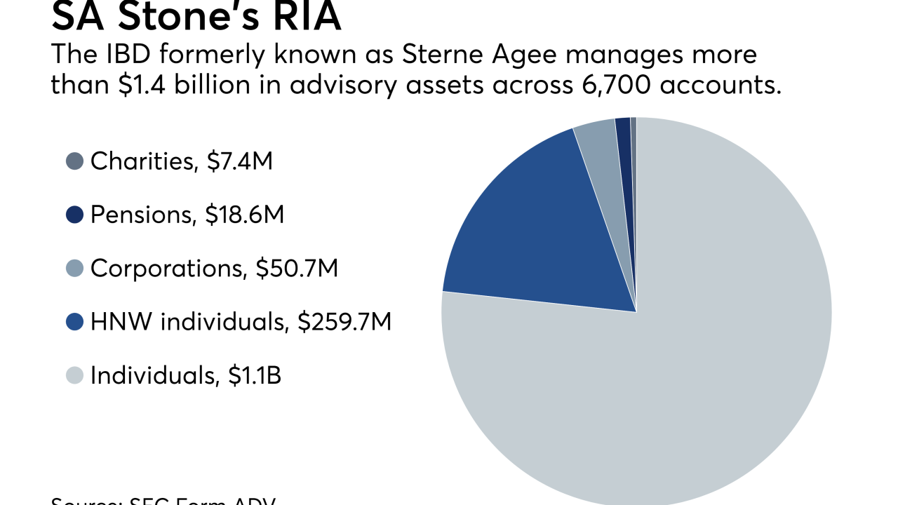 SA Stone RIA