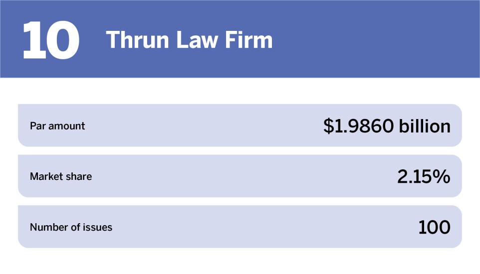 Education Top 10 bond counsel of the year_Thrun Law Firm_10.jpg