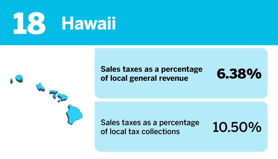 Accounting Today_States that rely the most on local sales taxes__18.jpg