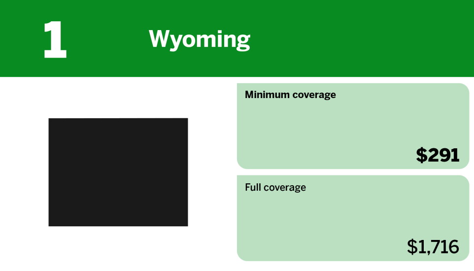 Digital Insurance_cheapest states for minimum coverage car insurance_Wyoming_1.jpg