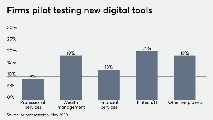 Wealth management firms pilot test new digital tools 5/14/20