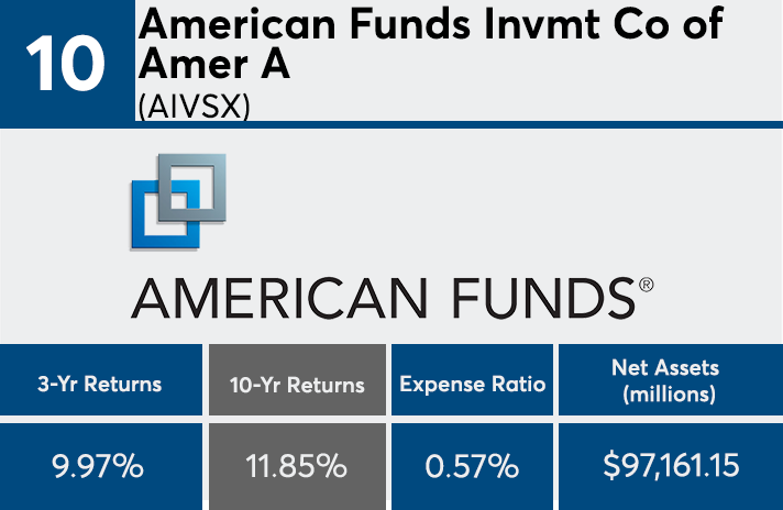iag_data_slide_10_8_7_19