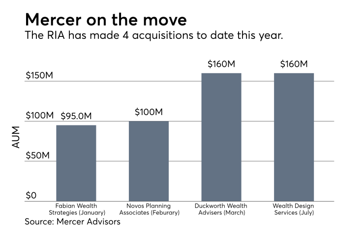 Mercer's deals through July 2017 0717.png