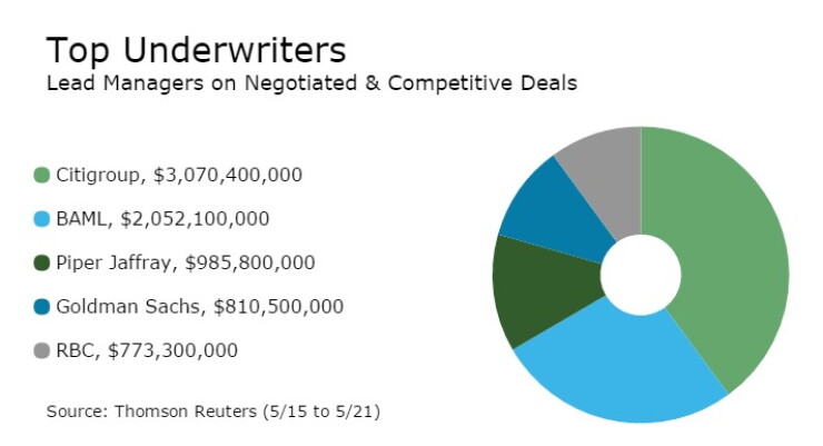 underwriters052316.jpg