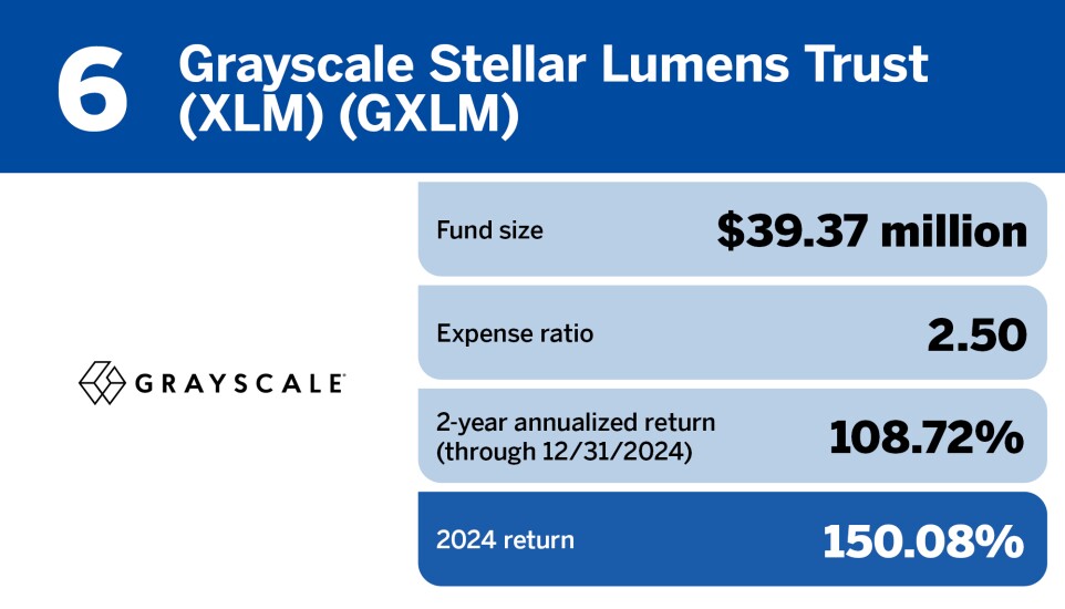 Financial Planning_10 best performing ETFs of 2024_6.jpg