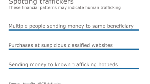Spotting traffickers chart