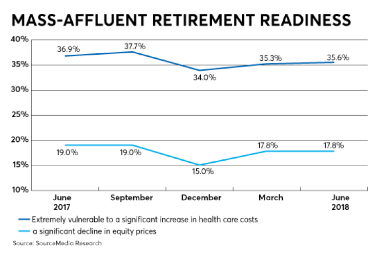 RACI-RRI-Aug 2018-retirement planning