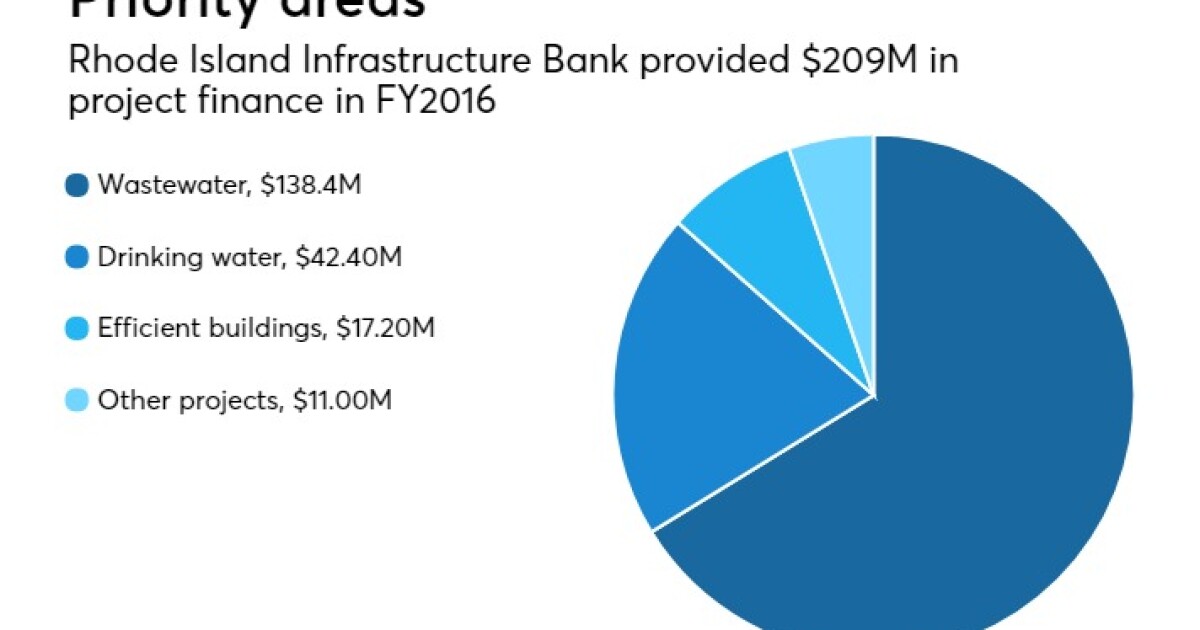 Rhode Island infrastructure fixes could fuel economic development