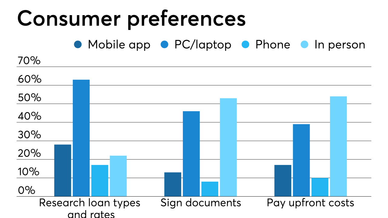 Consumer preferences