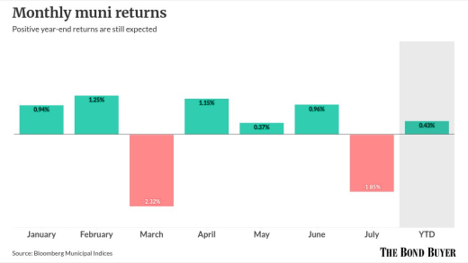 chart visualization